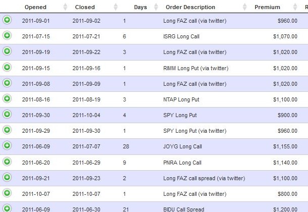 Closeup Open Positions